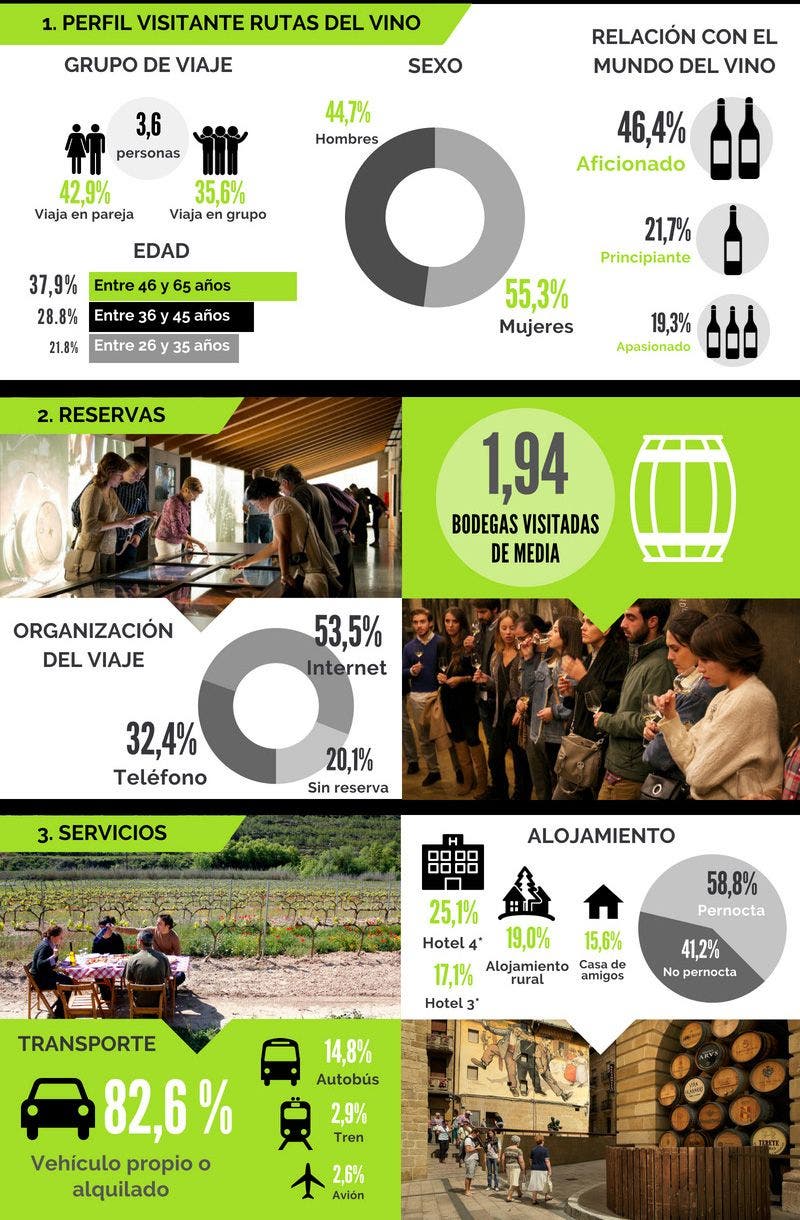 InfografÃ­a Perfil enoturista RVE 2018