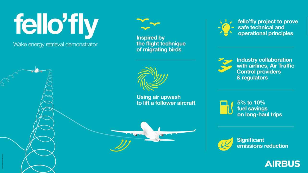 InfografÃ­a con detalles de la investigaciÃ³n de Airbus. Fuente: Airbus.