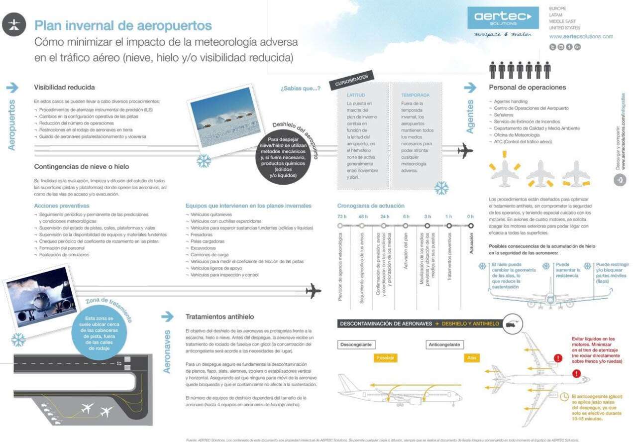 Infographic WinterAirports ESP