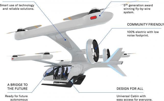 infographic