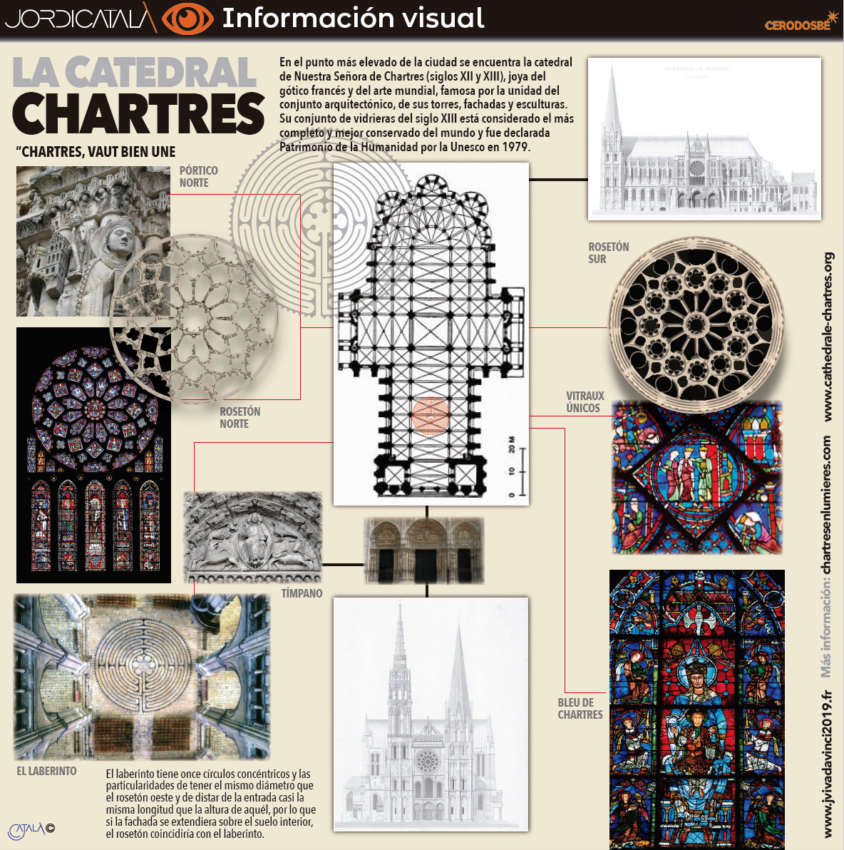 La catedral de Chartres. InfografÃ­a Jordi CatalÃ .