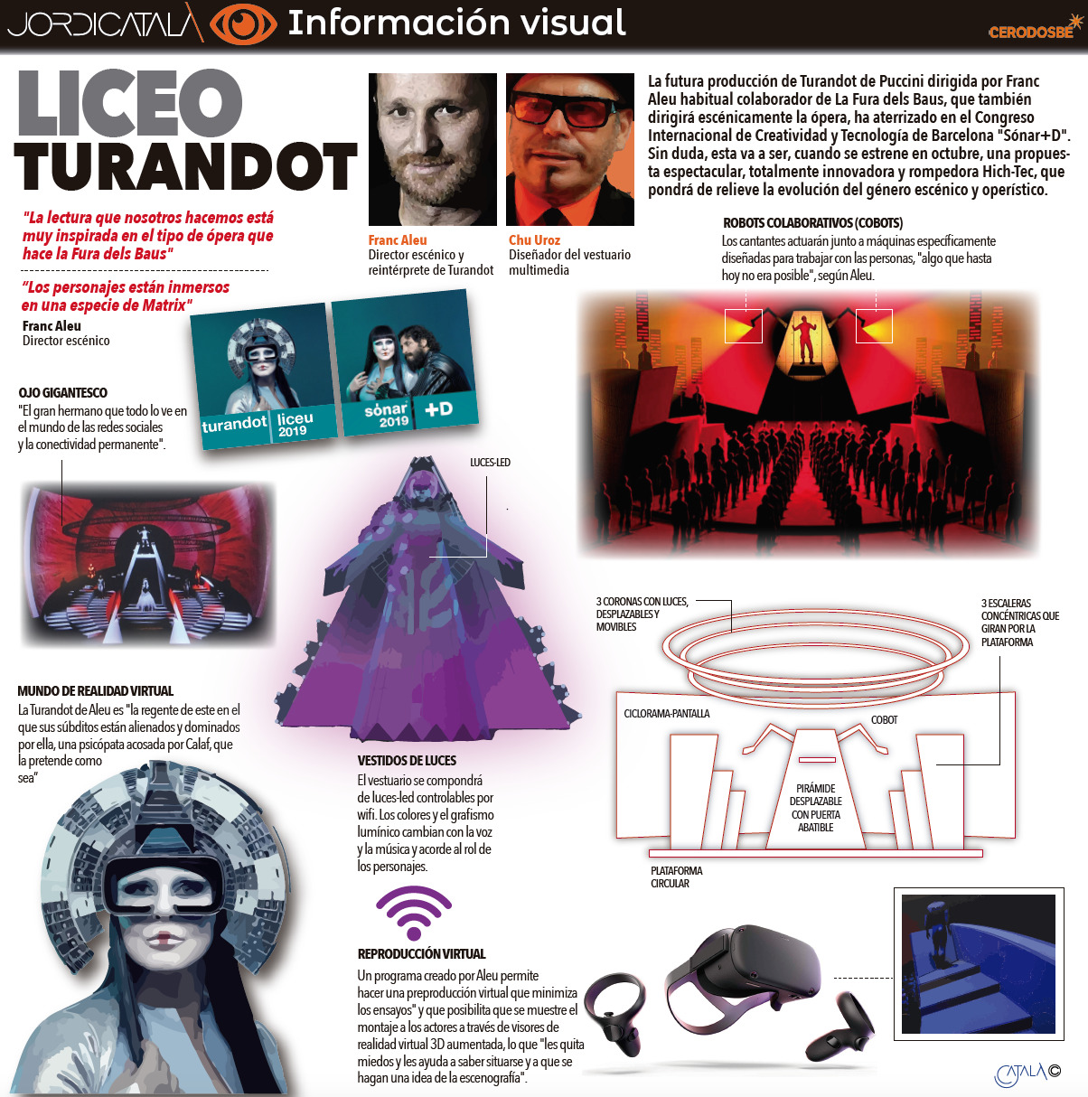 LICEU TURANDOT