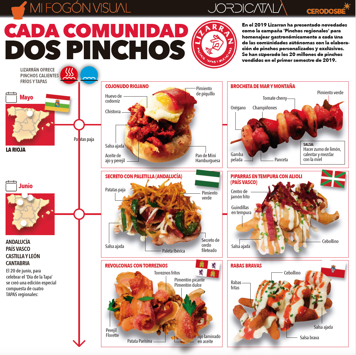 En 2019 la compaÃ±Ã­a ha presentado una selecciÃ³n especial de pinchos en homenaje a las CCAA. InfografÃ­a: Jordi CatalÃ 