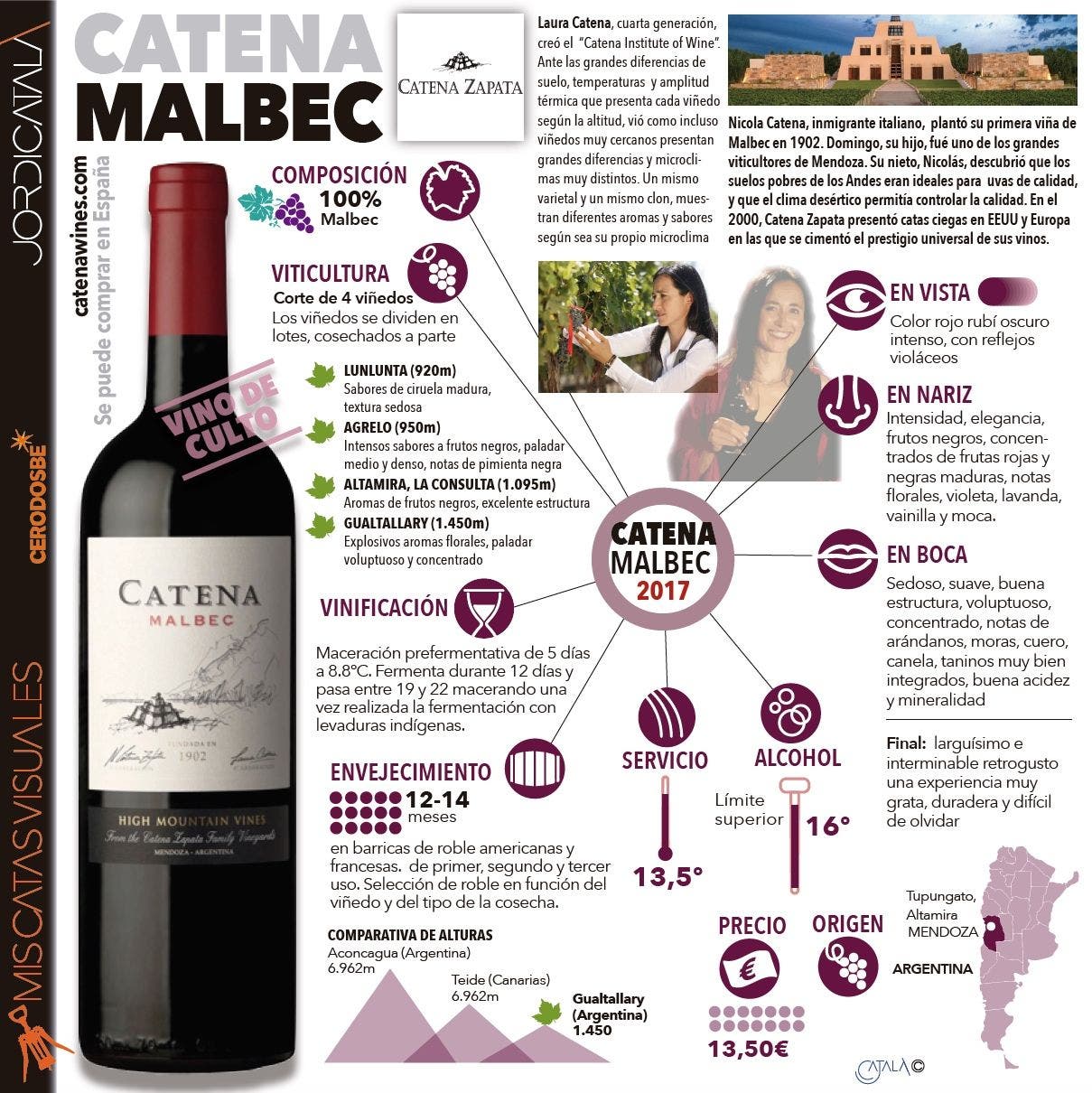 Malbec. InfografiÌa Jordi CatalaÌ€.