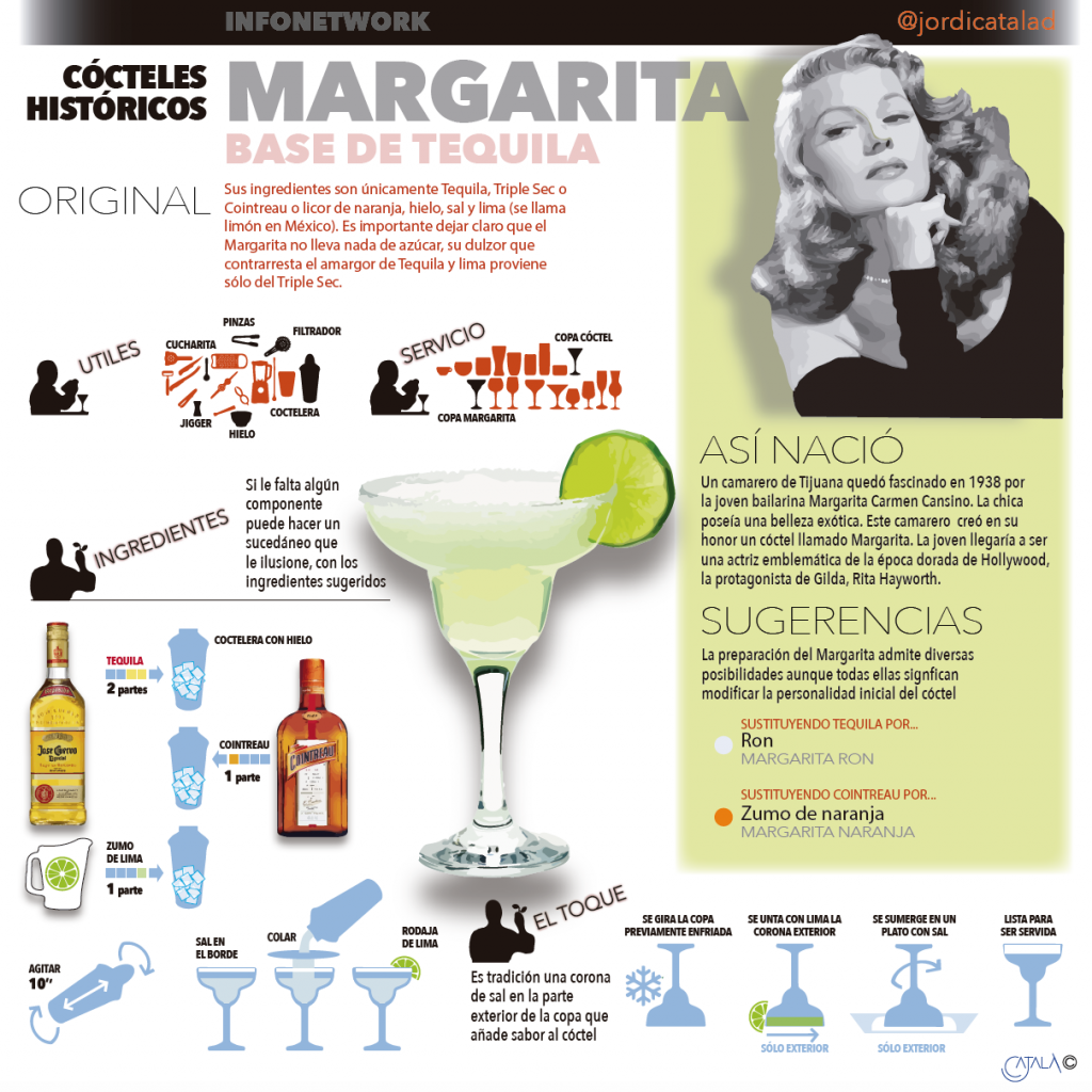 Historia del cóctel Margarita.