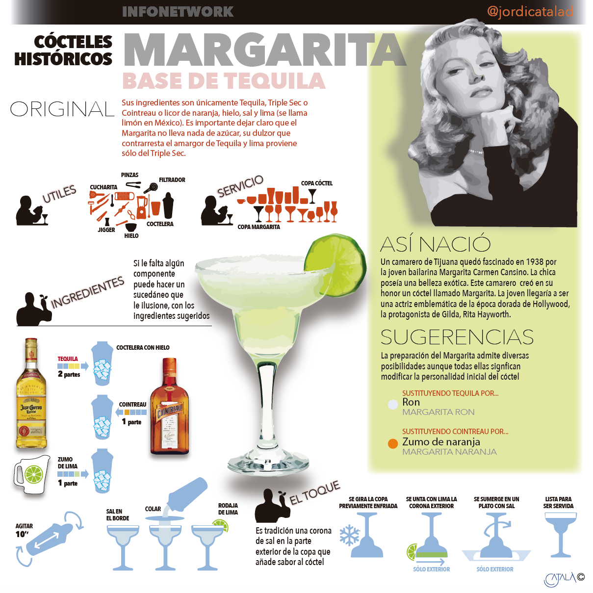 MARGARITA. InfografiÌa Jordi CatalaÌ€