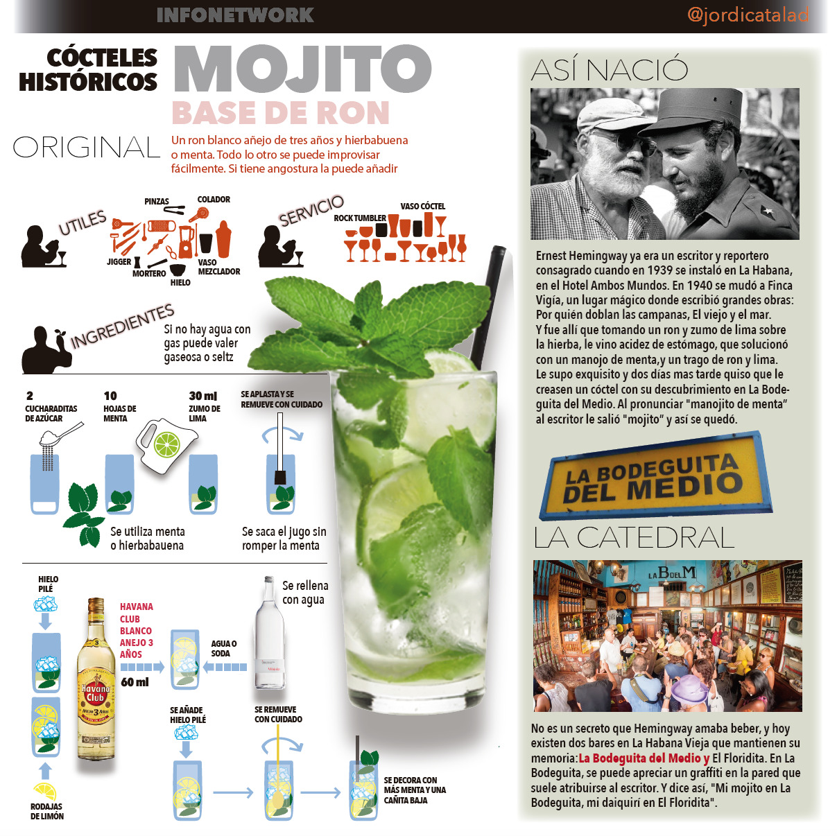 MOJITO. InfografiÌa Jordi CatalaÌ€