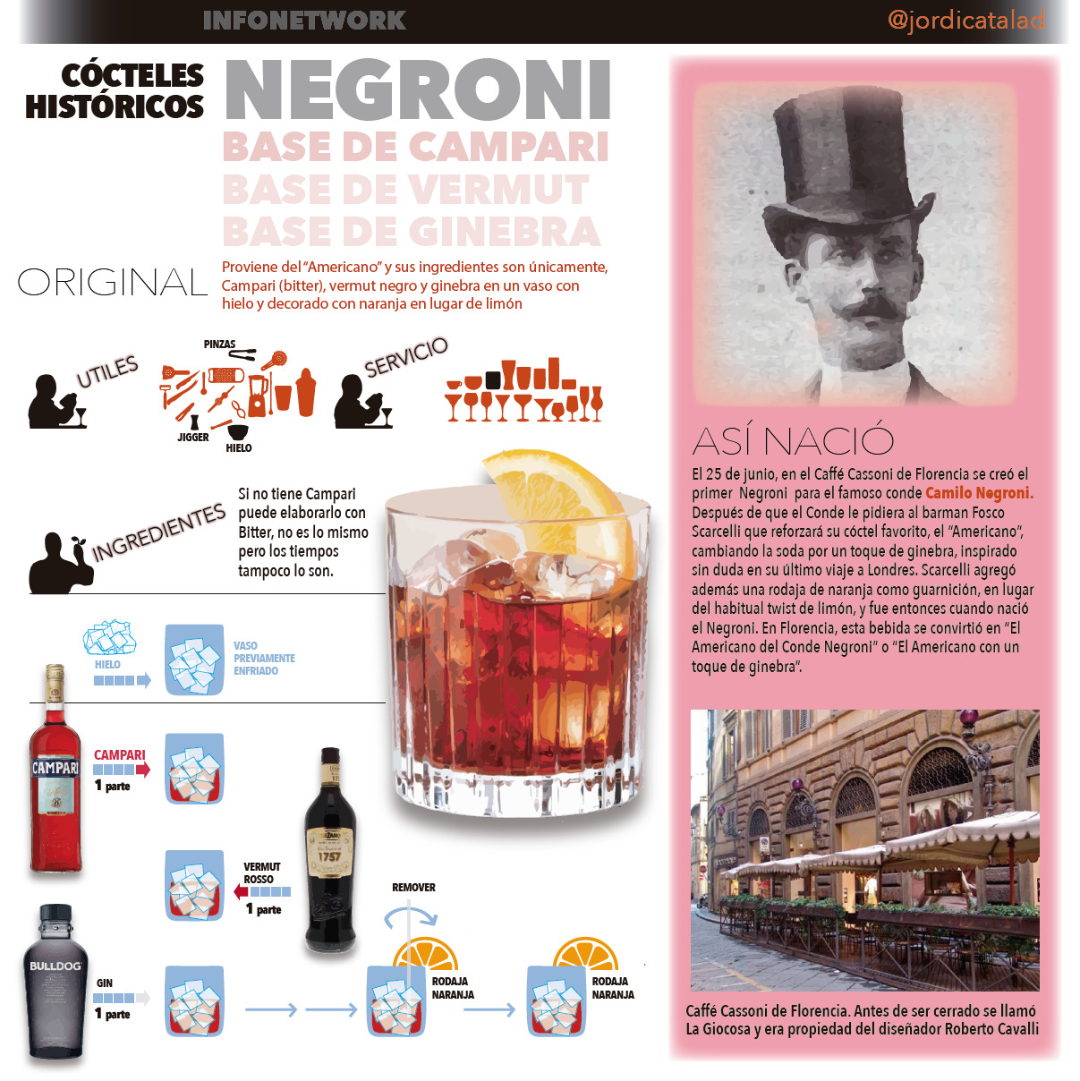 NEGRONI. InfografaÌ Jordi CatalaÌ€