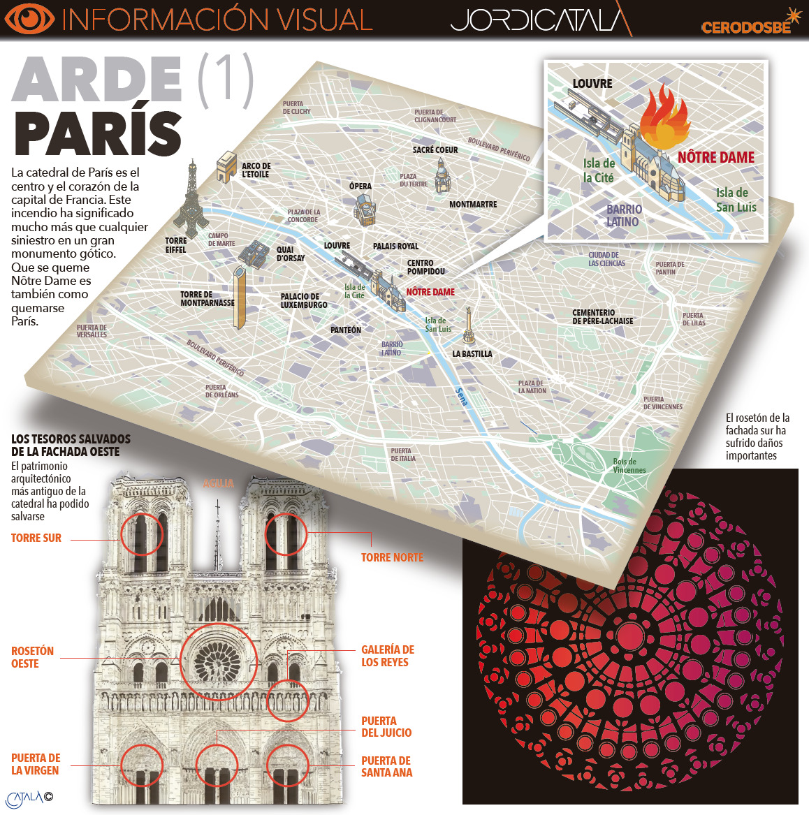 notre dame info1