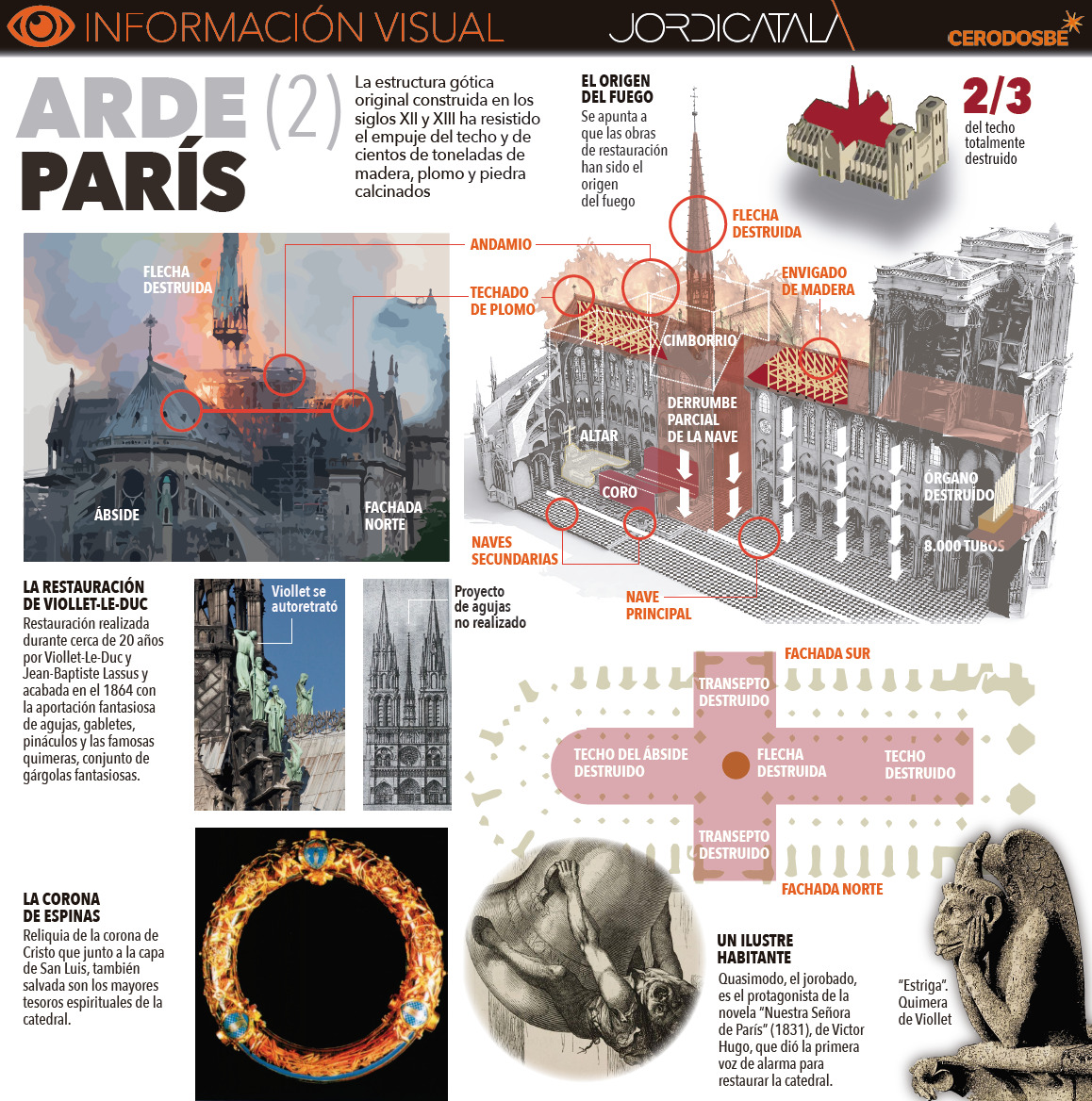 notre dame info2