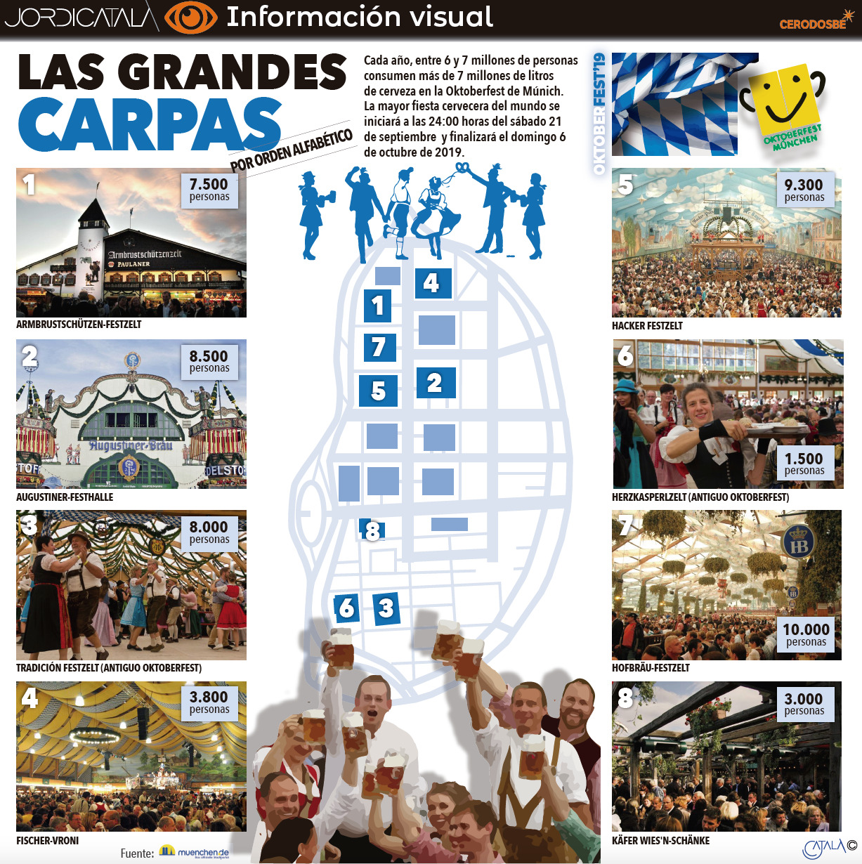 Oktoberfest 2. InfografÃ­a: Jordi CatalÃ .