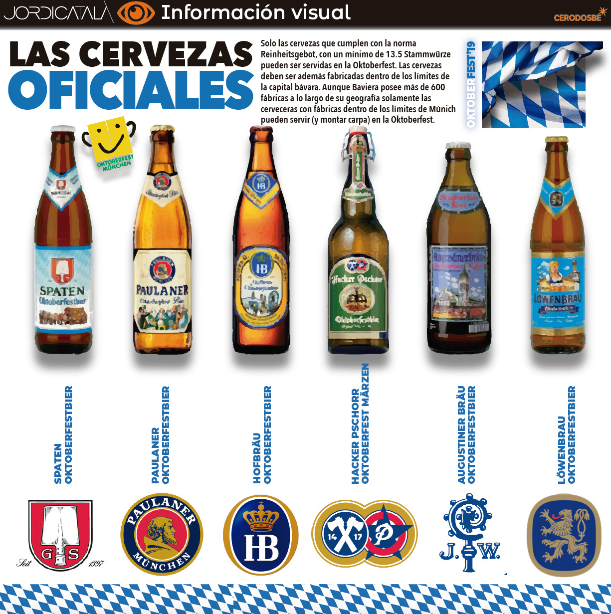 Las cervezas oficiales del Oktoberfest. InfografÃ­a: Jordi CatalÃ 