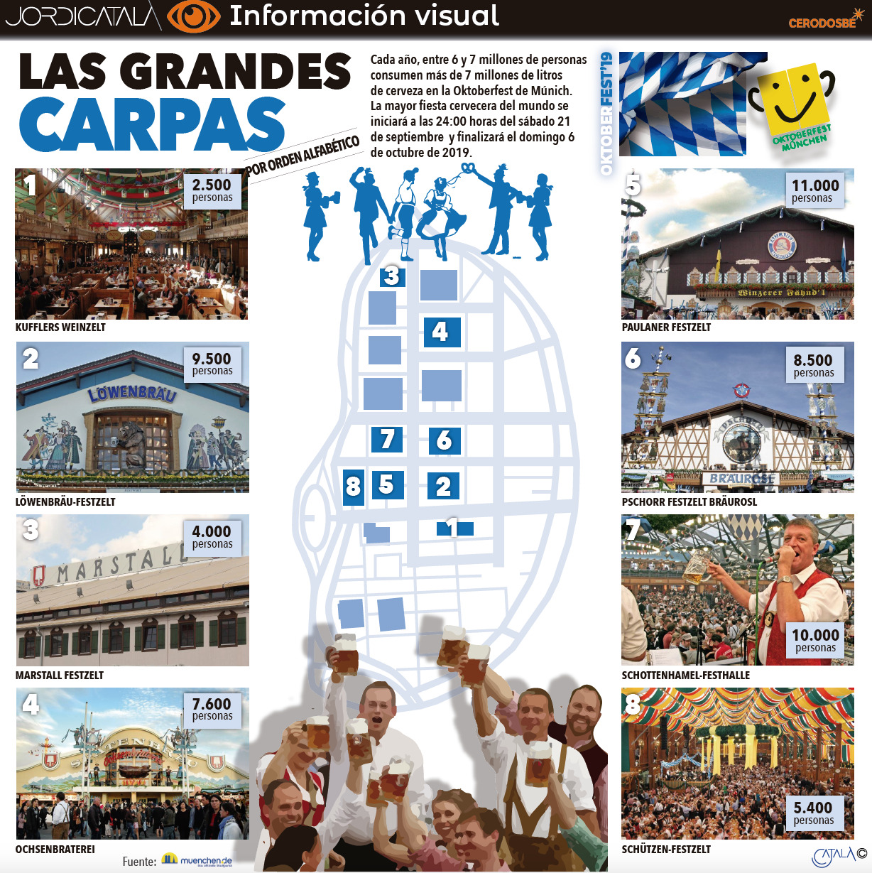 Oktoberfest 3. InfografÃ­a Jordi CatalÃ .