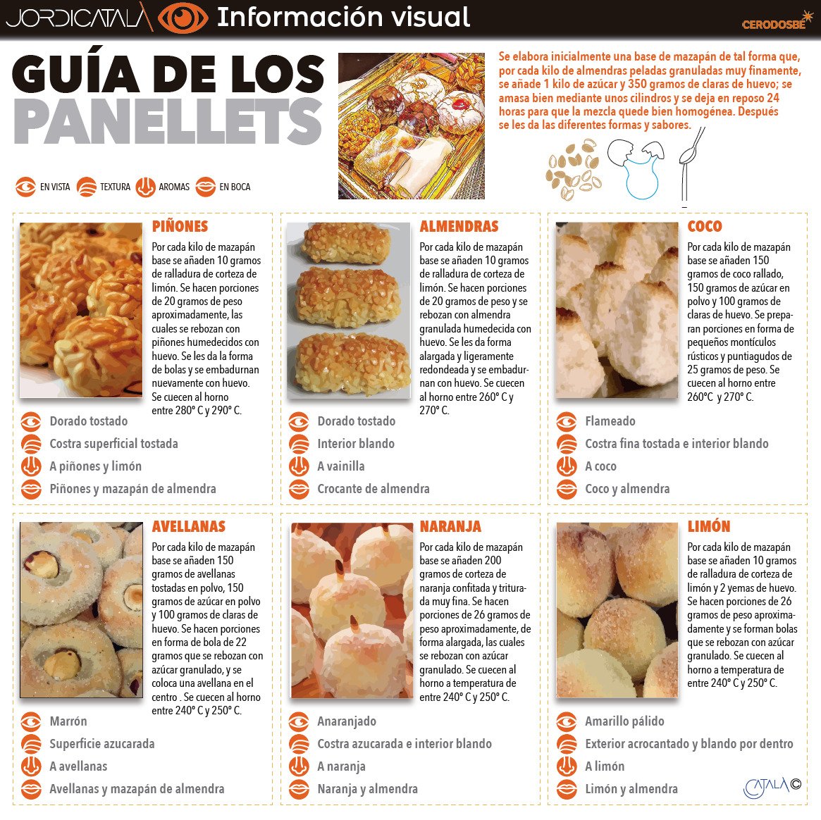 PANELLETS 1