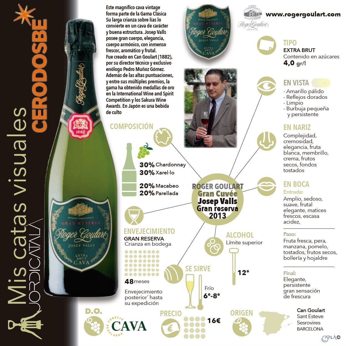 Roger Goulart Gran Reserva. InfografiÌa Jordi CatalaÌ.