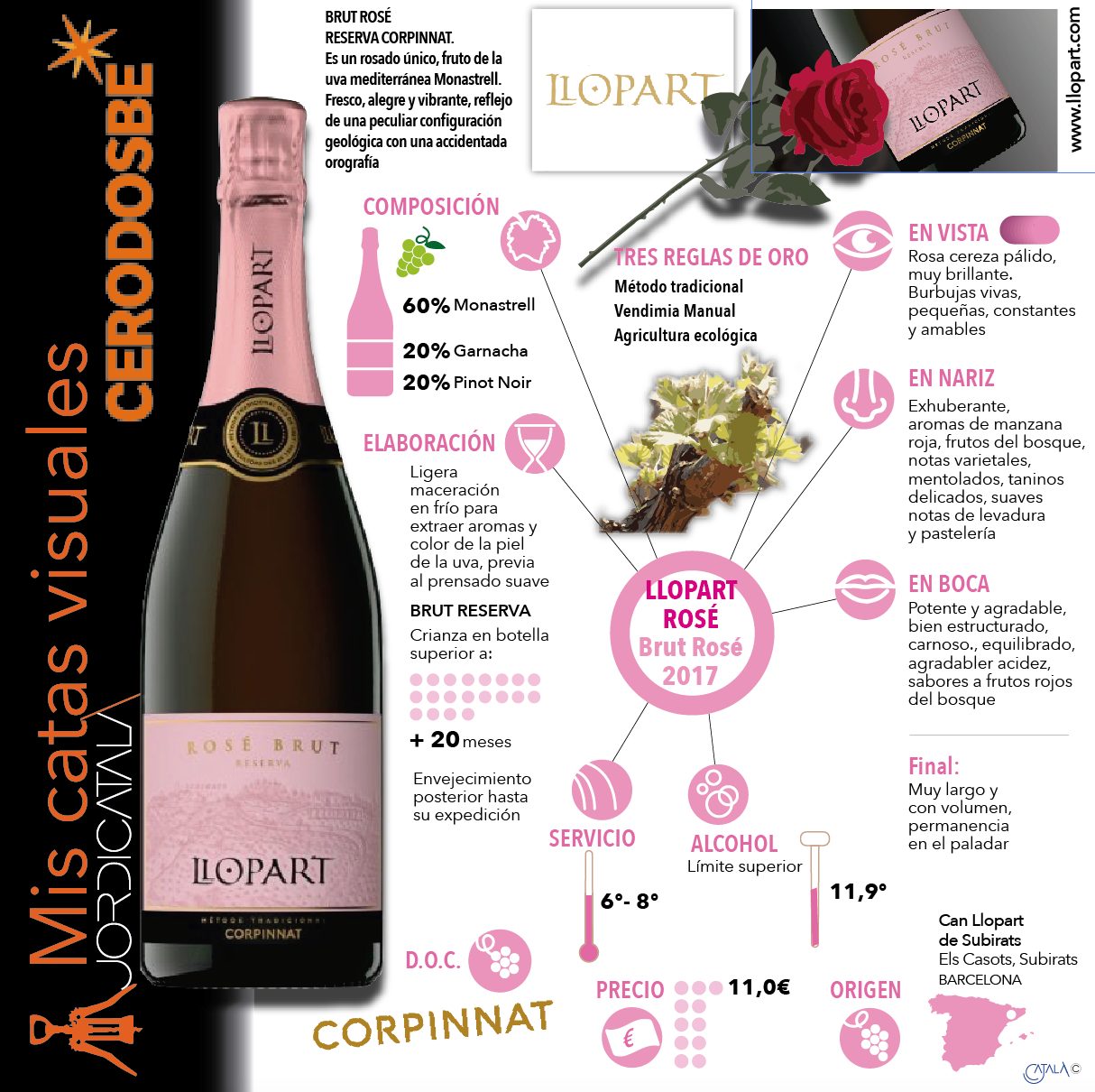 Rosé 2017 de Llopart. Infografía Jordi Catalá