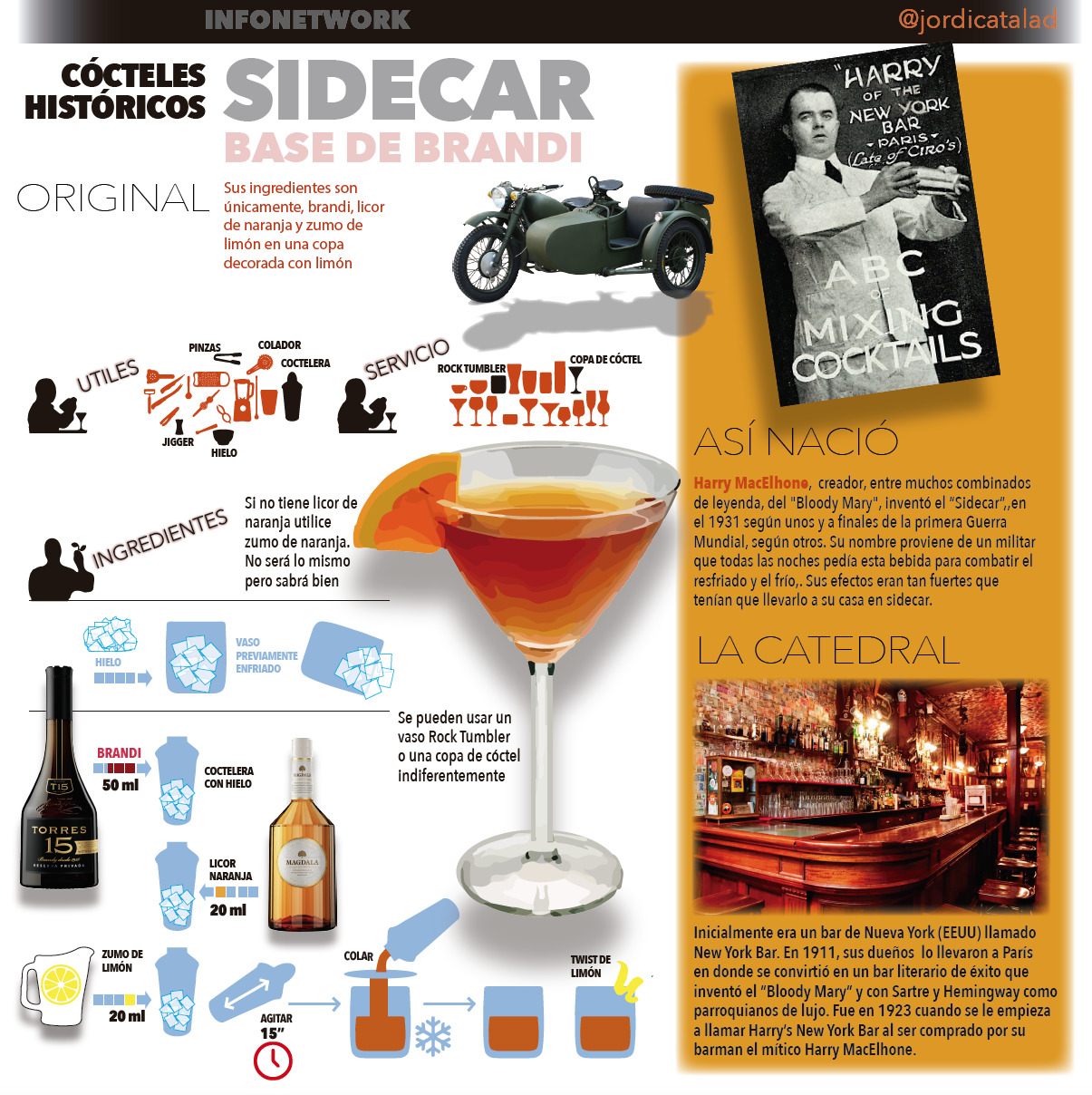 SIDECAR. InfografiÌa Jordi CatalaÌ€