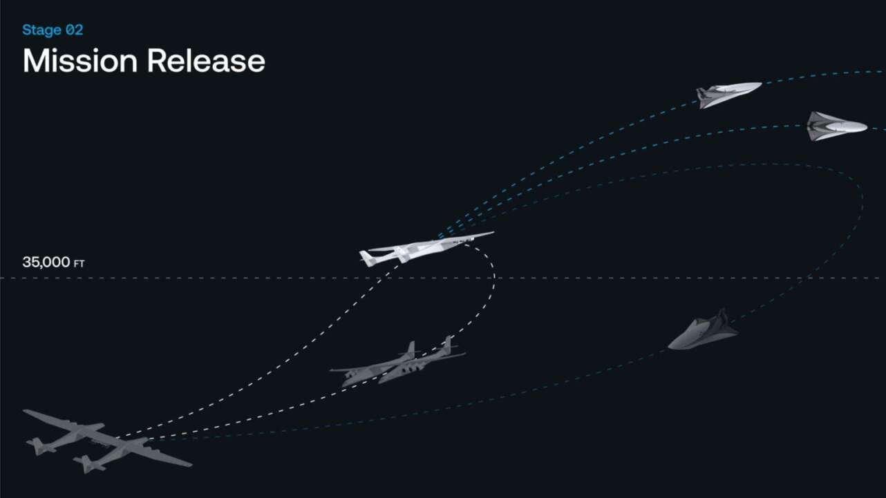 El Stratolaunch podrÃ¡ lanzar aviones supersÃ³nicos desde los 10.000 metros de altura. Foto: Stratolaunch