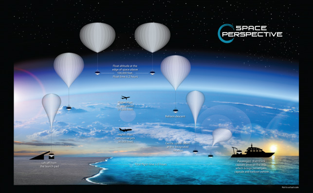 SP FlightSummary