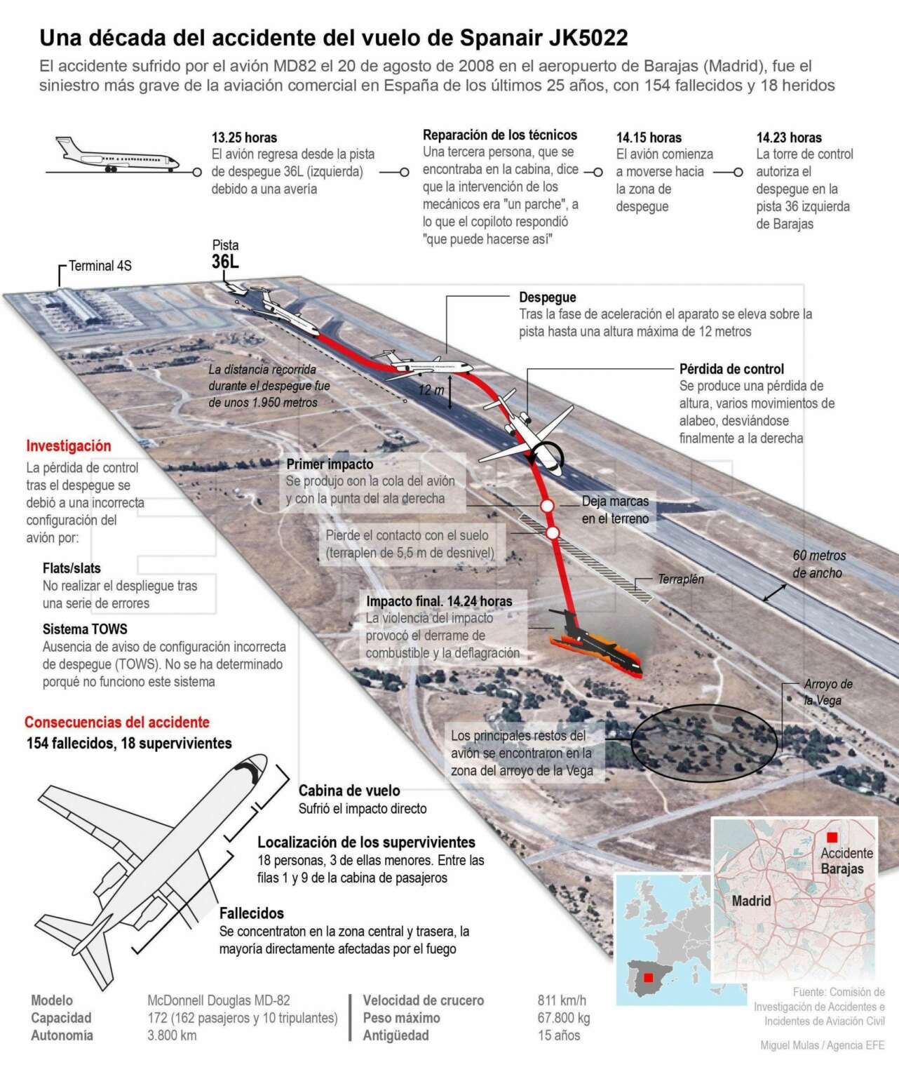 spanair accidente