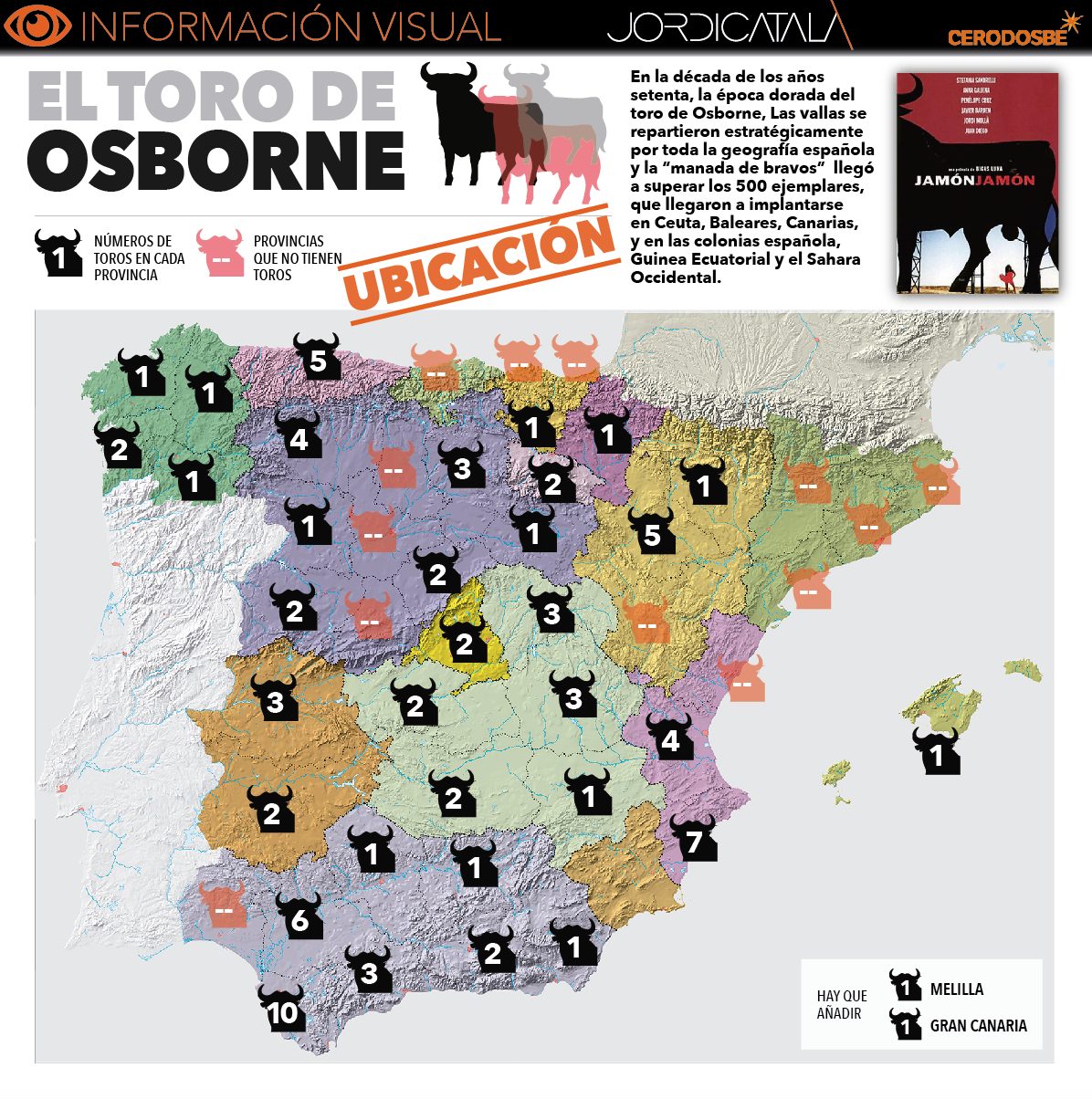 toro osborne 2 Infografía Jordi Català