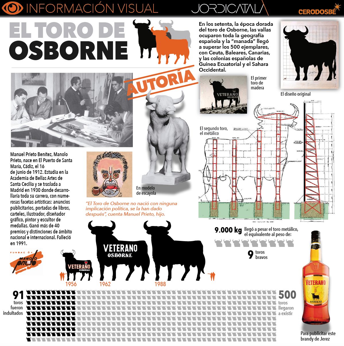 toro osborne Infografía Jordi Català
