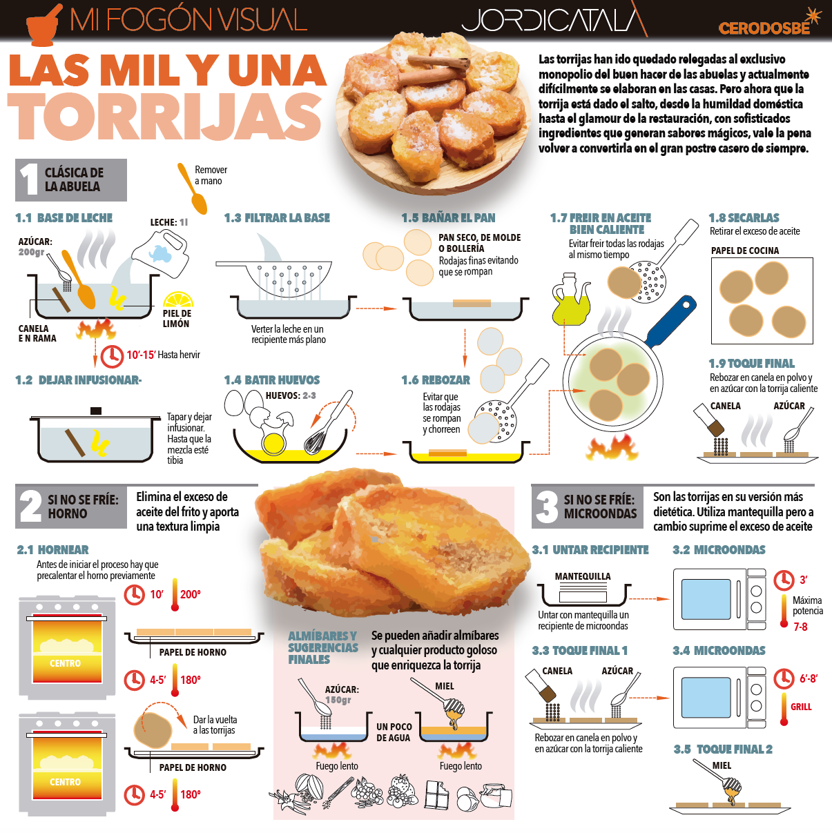 TORRIJAS 1