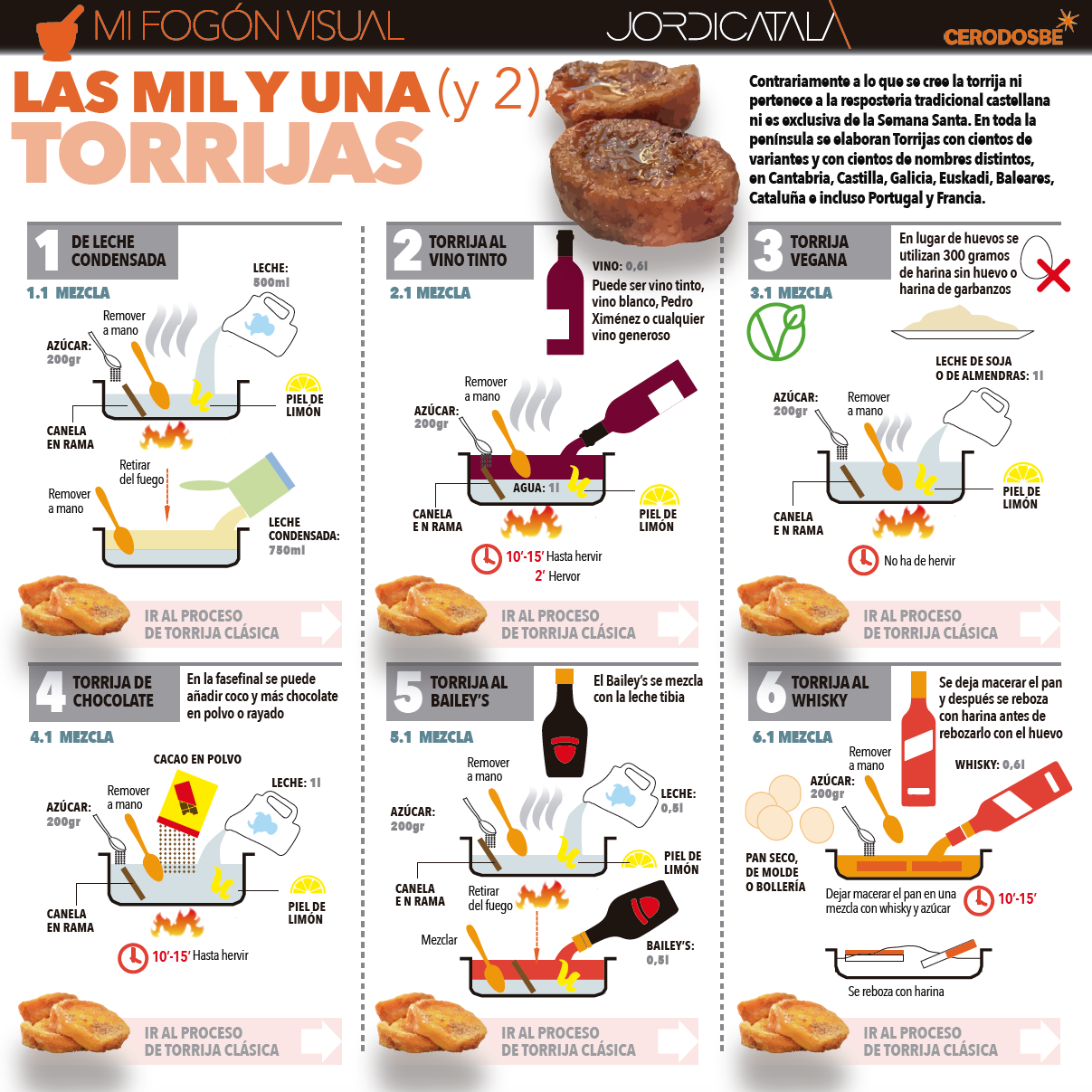 TORRIJAS 2