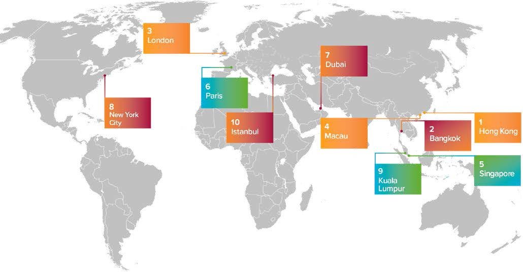Las 10 ciudades mÃ¡s visitadas del mundo. Fuente: Euromonitor International.