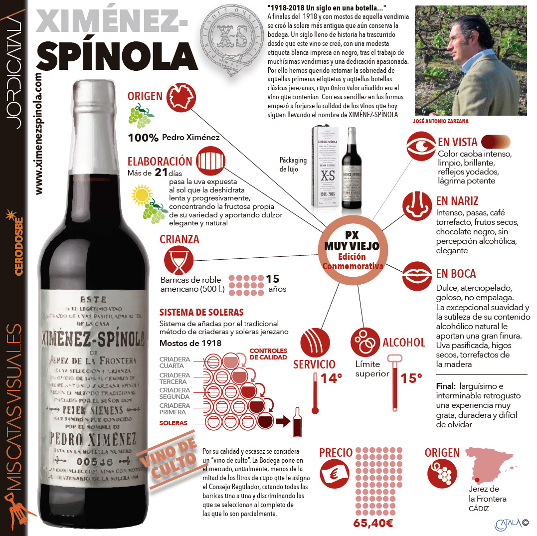 XIMENEZ SPINOLA 1