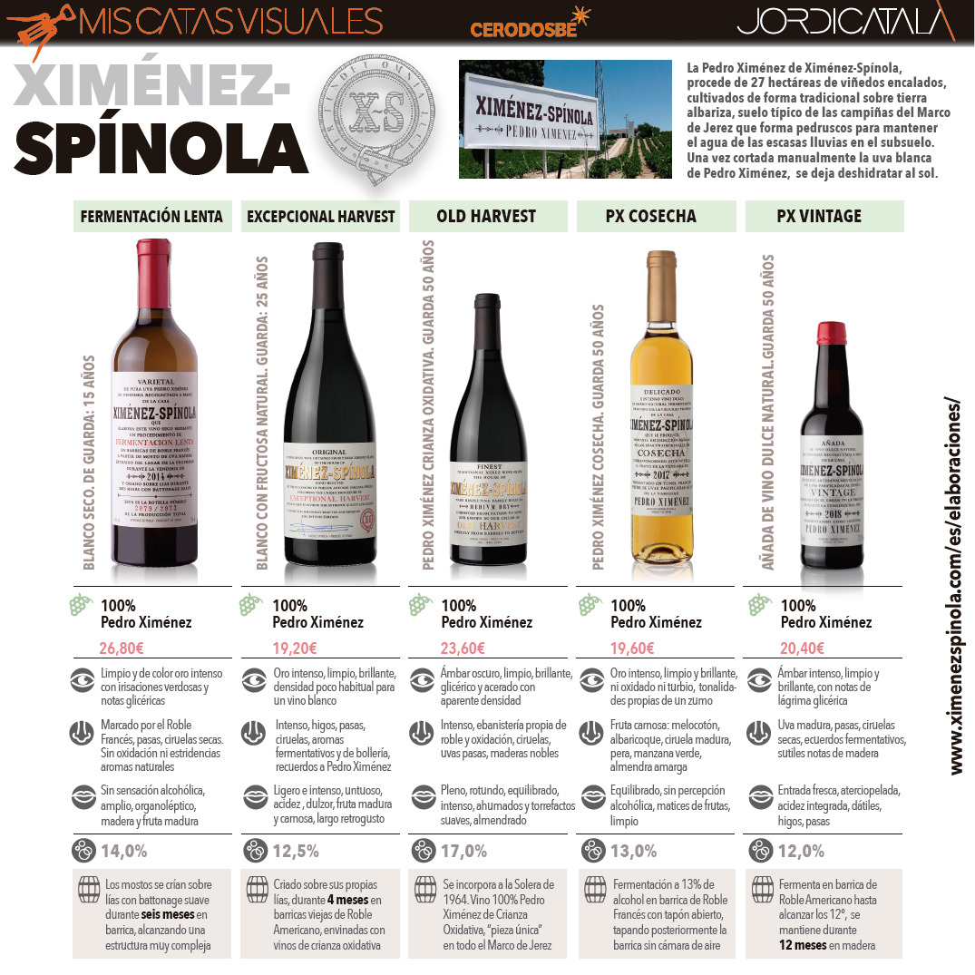 XIMENEZ SPINOLA 2