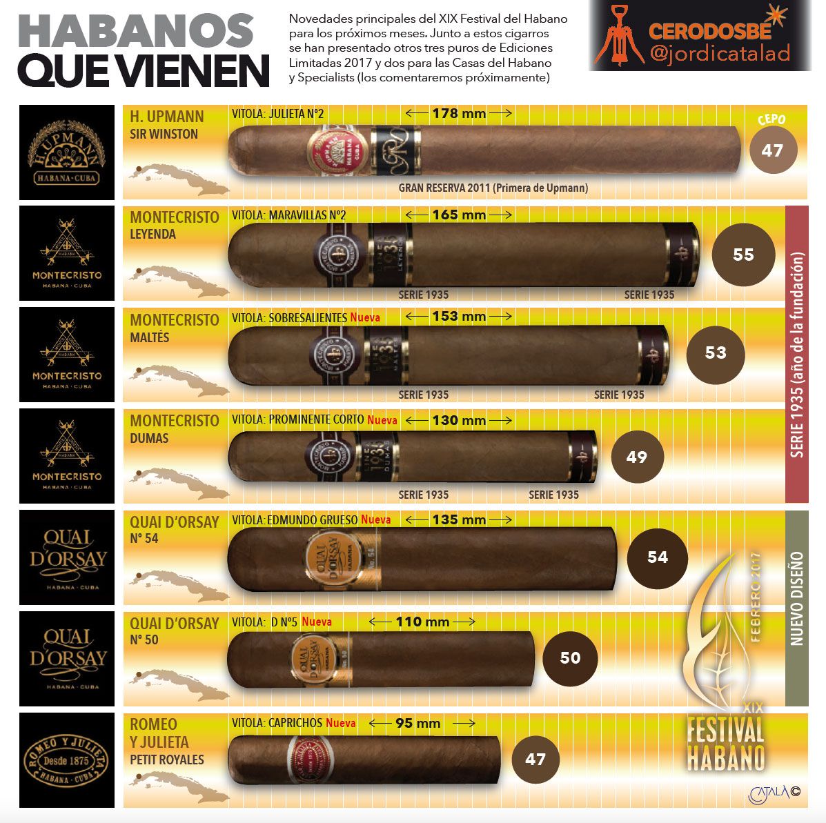 Cata habanos 11 mar