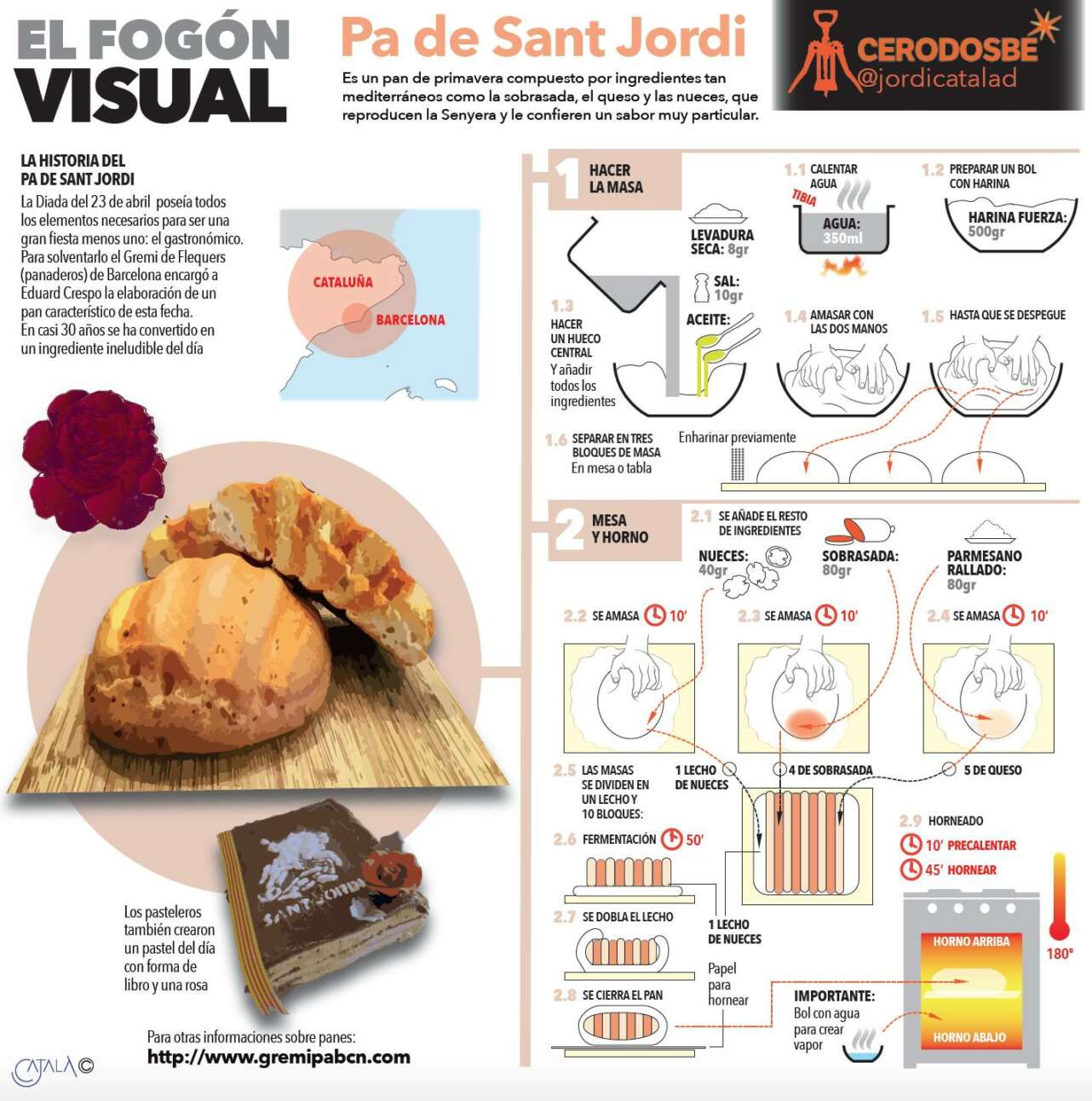 Pan de Sant Jordi