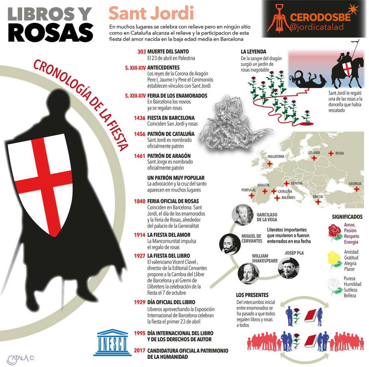 Sant Jordi historia