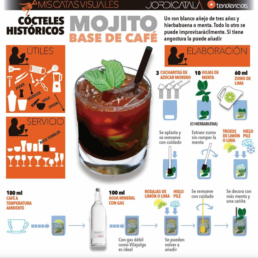 Otra innovadora fórmula son los cócteles de café. Infografía: Jordi Català.