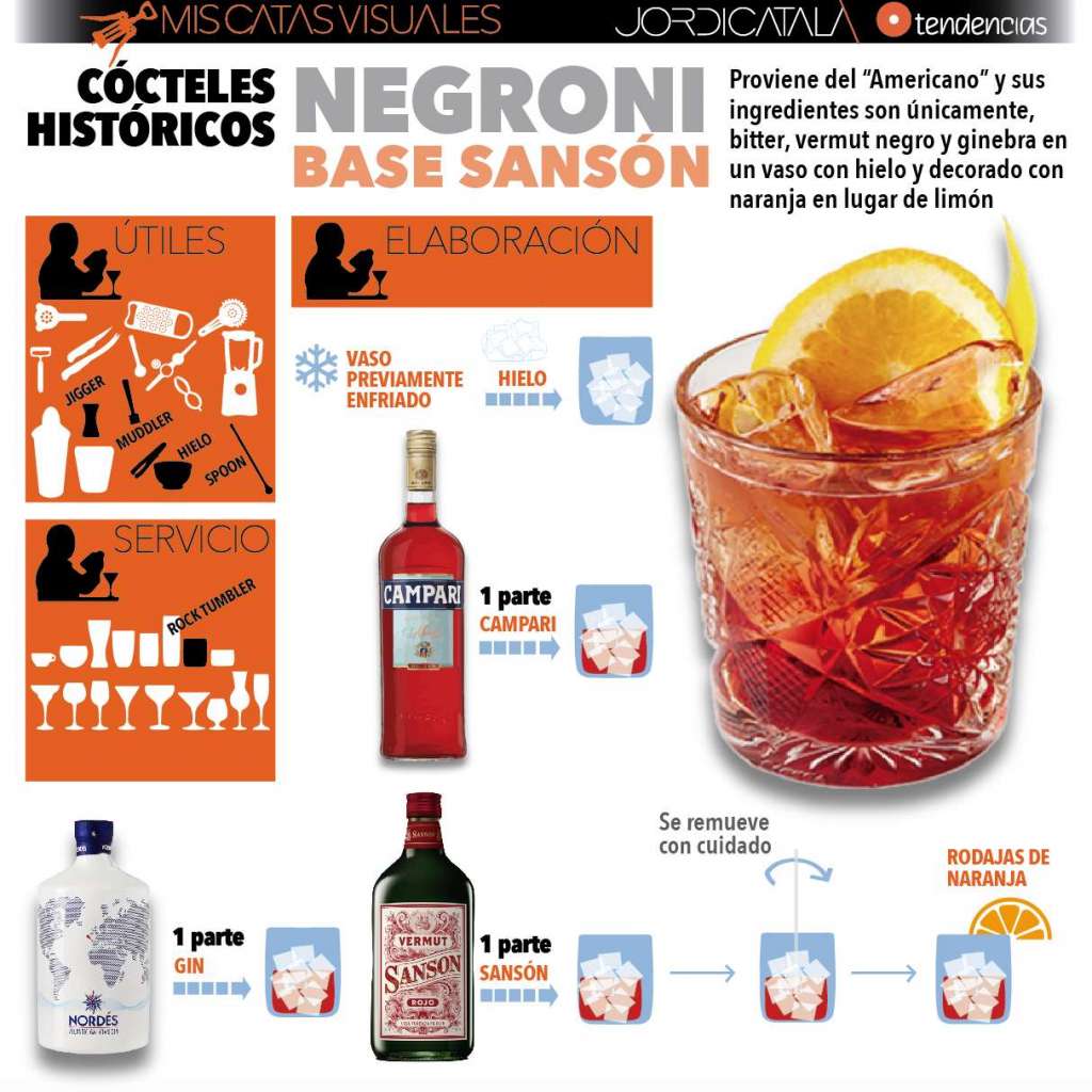 Cómo preparar un Negroni. INfografía Jordi Catalá.