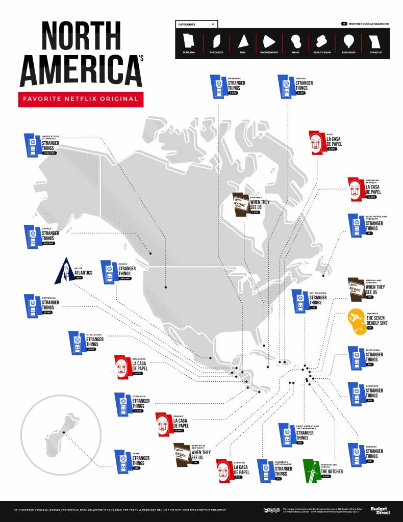 Favoritos de Netflix en Norteamérica. Fuente Budgen Direct.