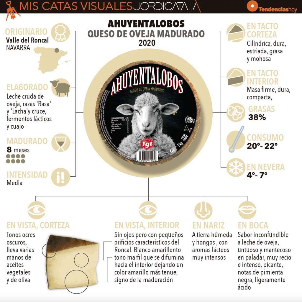 Ahuyentalobos 2 . Infografia Jordi Català
