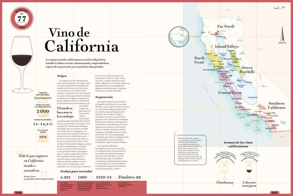 Vino de California. Imagen: Cinco Tintas