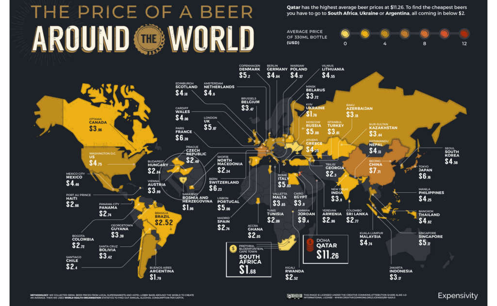Precio medio de la cerveza en el mundo. Fuente Expensivity