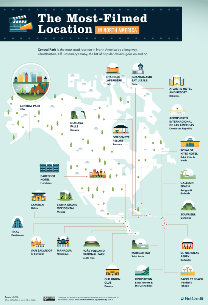 Las localizaciones más populares de Norteamérica. Fuente: Net Credit