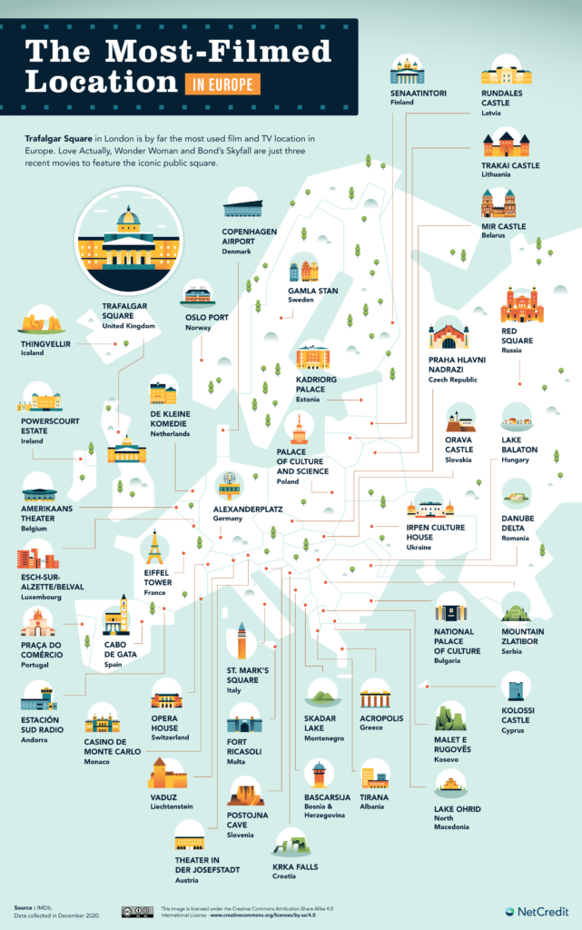 Las localizaciones más populares de Europa. Fuente: Net Credit