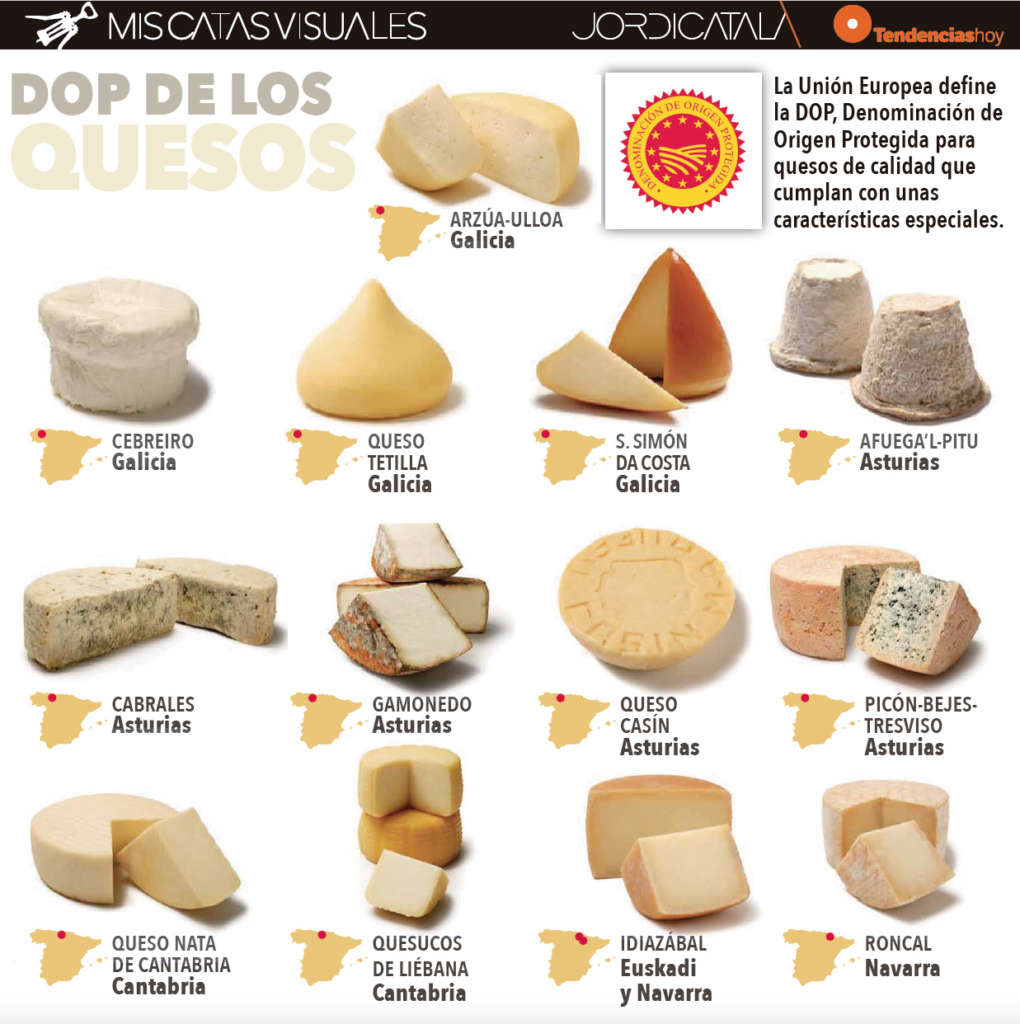 26 razones para festejar el Día Internacional del Queso