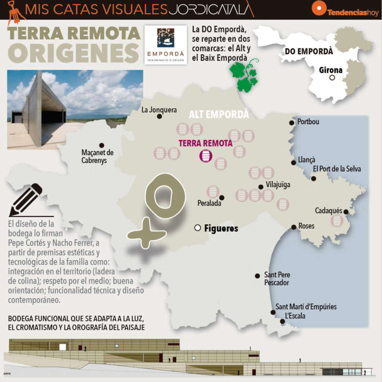 Terra Remota Orígenes.