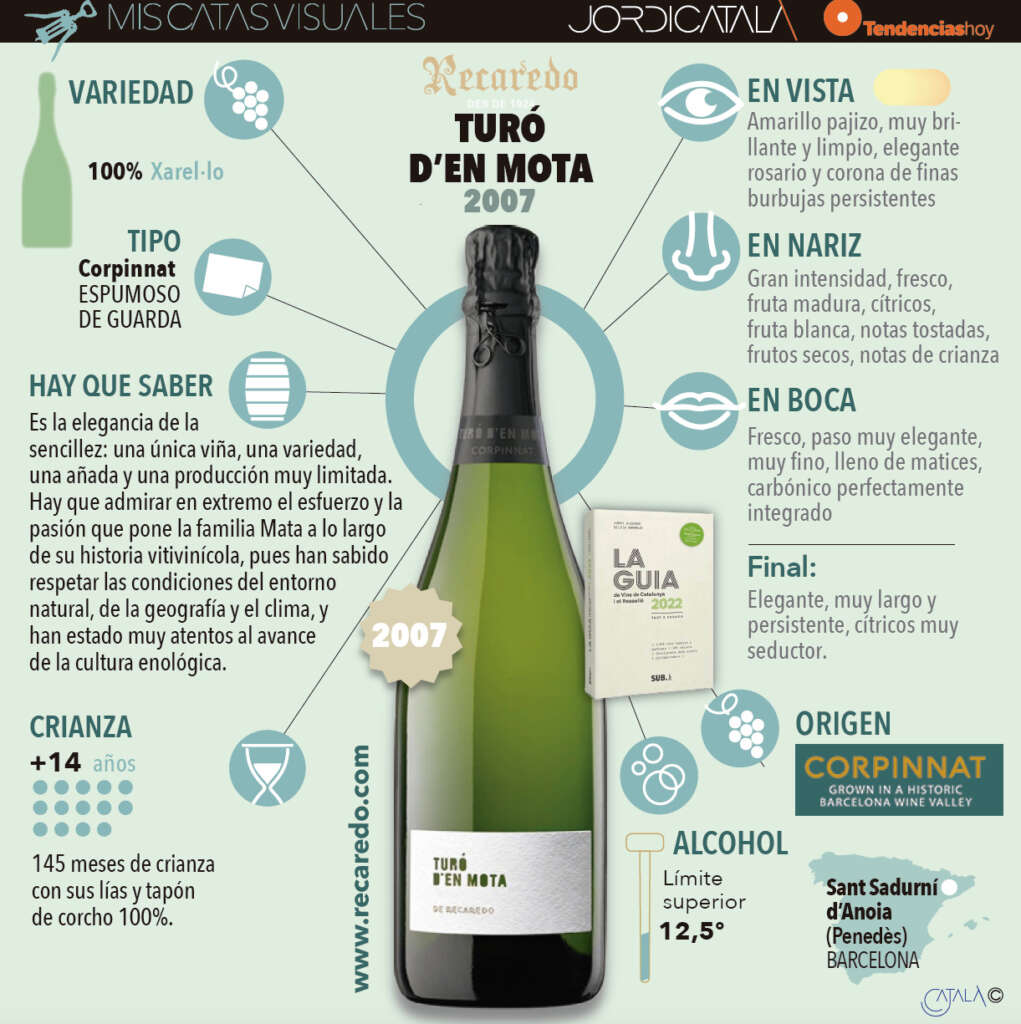 Cadena A nueve captura Una guía para saber (casi) todo de los vinos catalanes