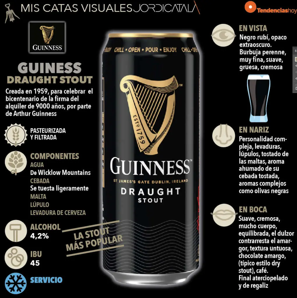 Historia de la cerveza Guinness, el oro negro irlandés
