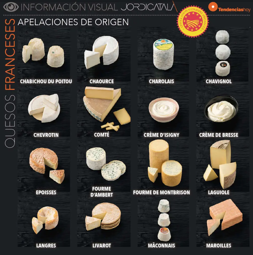 Vulgaridad oveja tubería Por qué Francia es el paraíso de los quesos - Tendencias Hoy