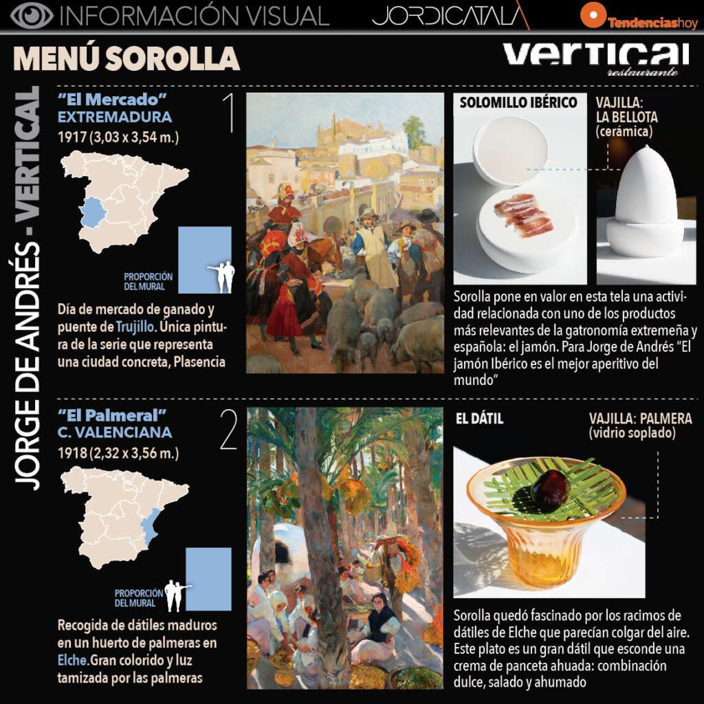 Pases del menú Sorolla en el restaurante Vertical.