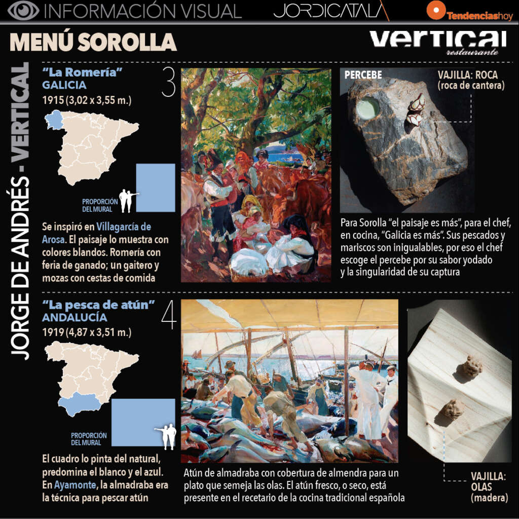 Pases del Menú Sorolla en el restaurante Vertical de Valencia.