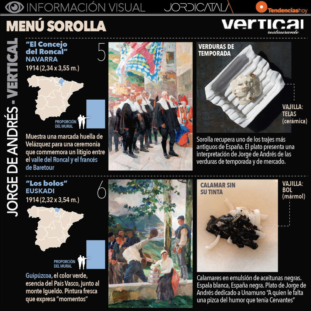 Pases del Menú Sorolla en el restaurante Vertical de Valencia.